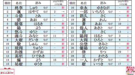 名字 天|「天」の付く姓名・苗字・名前一覧